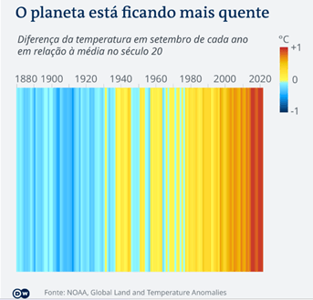 impactos climaticos nas estruturas